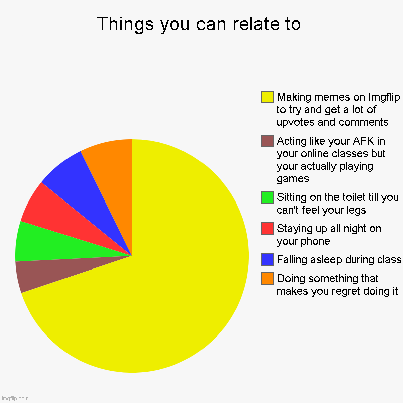 Things You Can Relate To | Things you can relate to | Doing something that makes you regret doing it, Falling asleep during class, Staying up all night on your phone,  | image tagged in charts,pie charts | made w/ Imgflip chart maker