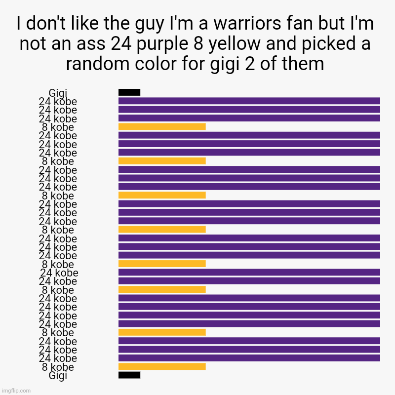 I got bored and so I'd thought I'd make a tribute | I don't like the guy I'm a warriors fan but I'm not an ass 24 purple 8 yellow and picked a random color for gigi 2 of them | Gigi, 24 kobe,  | image tagged in charts,bar charts | made w/ Imgflip chart maker