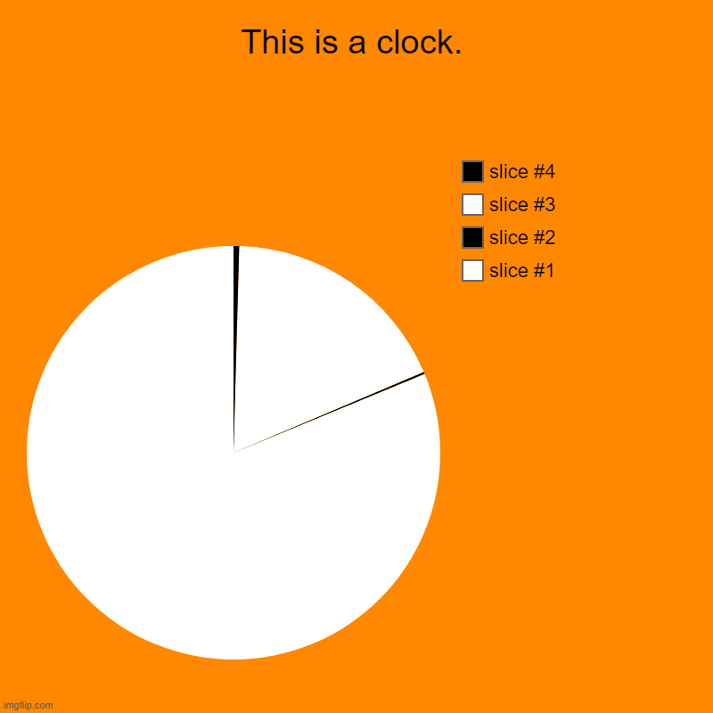 This is a clock. | This is a clock. | | image tagged in charts,pie charts | made w/ Imgflip chart maker