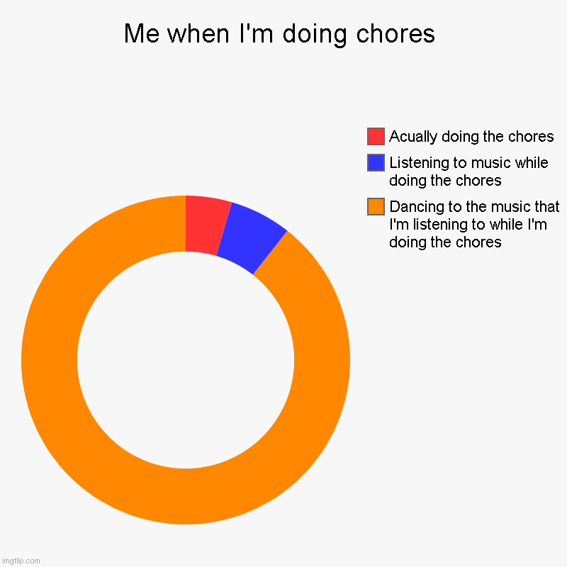Things I do When I'm Doing my Chores | Me when I'm doing chores | Dancing to the music that I'm listening to while I'm doing the chores, Listening to music while doing the chores, | image tagged in charts,donut charts | made w/ Imgflip chart maker