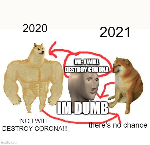 i will destroy corona | 2020; 2021; ME: I WILL DESTROY CORONA; IM DUMB; NO I WILL DESTROY CORONA!!! there's no chance | image tagged in memes,buff doge vs cheems | made w/ Imgflip meme maker
