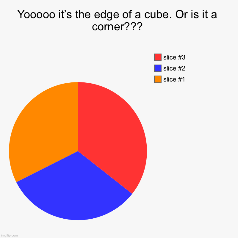 Visible confusion | Yooooo it’s the edge of a cube. Or is it a corner??? | | image tagged in charts,pie charts | made w/ Imgflip chart maker