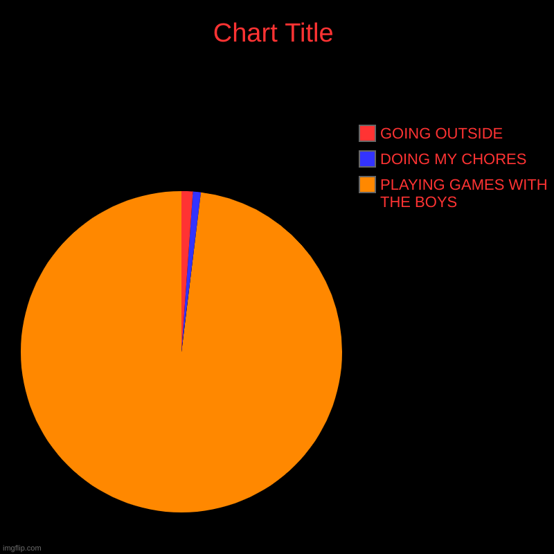 PLAYING GAMES WITH THE BOYS, DOING MY CHORES, GOING OUTSIDE | image tagged in charts,pie charts | made w/ Imgflip chart maker