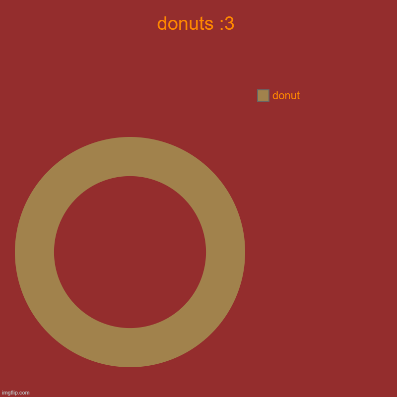 I'm in a mood for donuts so here is one for ya | donuts :3 | donut | image tagged in charts,donut charts | made w/ Imgflip chart maker