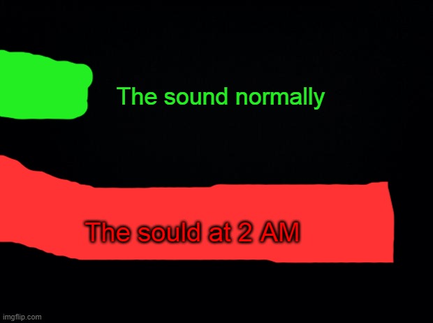 Black background | The sound normally The sould at 2 AM | image tagged in black background | made w/ Imgflip meme maker