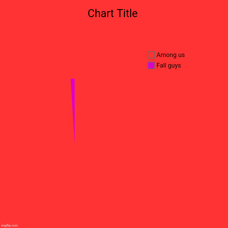 Fall guys, Among us | image tagged in charts,pie charts | made w/ Imgflip chart maker