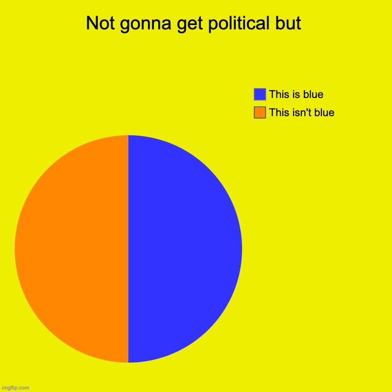 Not gonna get political but | This isn't blue, This is blue | image tagged in charts,pie charts | made w/ Imgflip chart maker