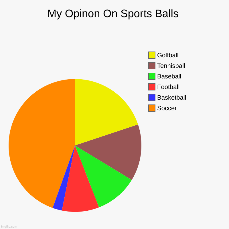 What's Your Opinion On Sport Balls. | My Opinon On Sports Balls | Soccer, Basketball, Football, Baseball, Tennisball, Golfball | image tagged in charts,pie charts | made w/ Imgflip chart maker