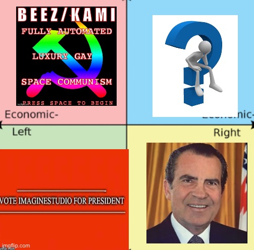 Political Compass Current Election | made w/ Imgflip meme maker