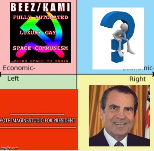 Political Compass | image tagged in yeh | made w/ Imgflip meme maker