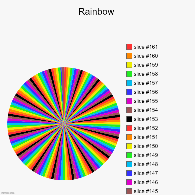 Oh god this took me forever to make... | Rainbow | | image tagged in charts,pie charts | made w/ Imgflip chart maker