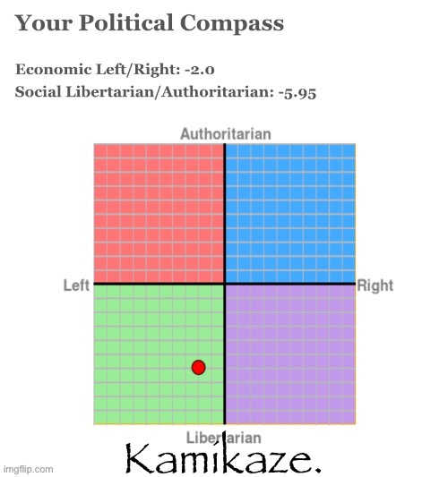 Kamikaze. political compass | Kamikaze. | image tagged in kyliefan_89 political compass test,political compass,imgflipper,imgflip user | made w/ Imgflip meme maker