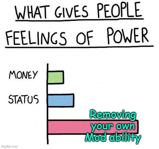 - | Removing your own Mod ability | image tagged in what gives people feelings of power | made w/ Imgflip meme maker