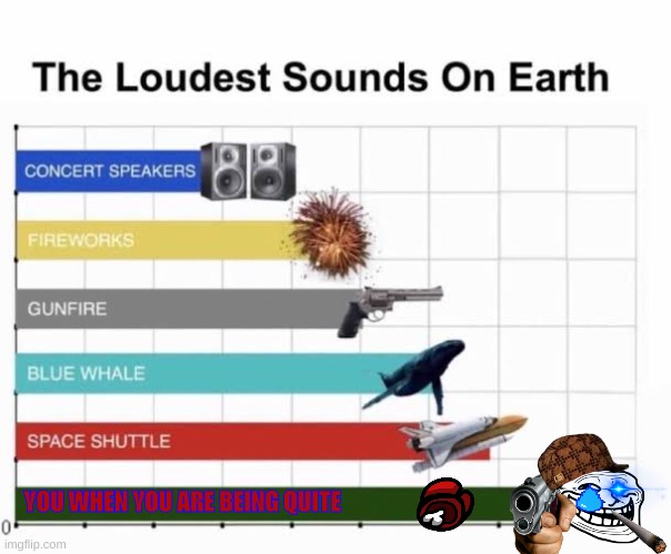 you are loud | YOU WHEN YOU ARE BEING QUITE | image tagged in the loudest sounds on earth | made w/ Imgflip meme maker