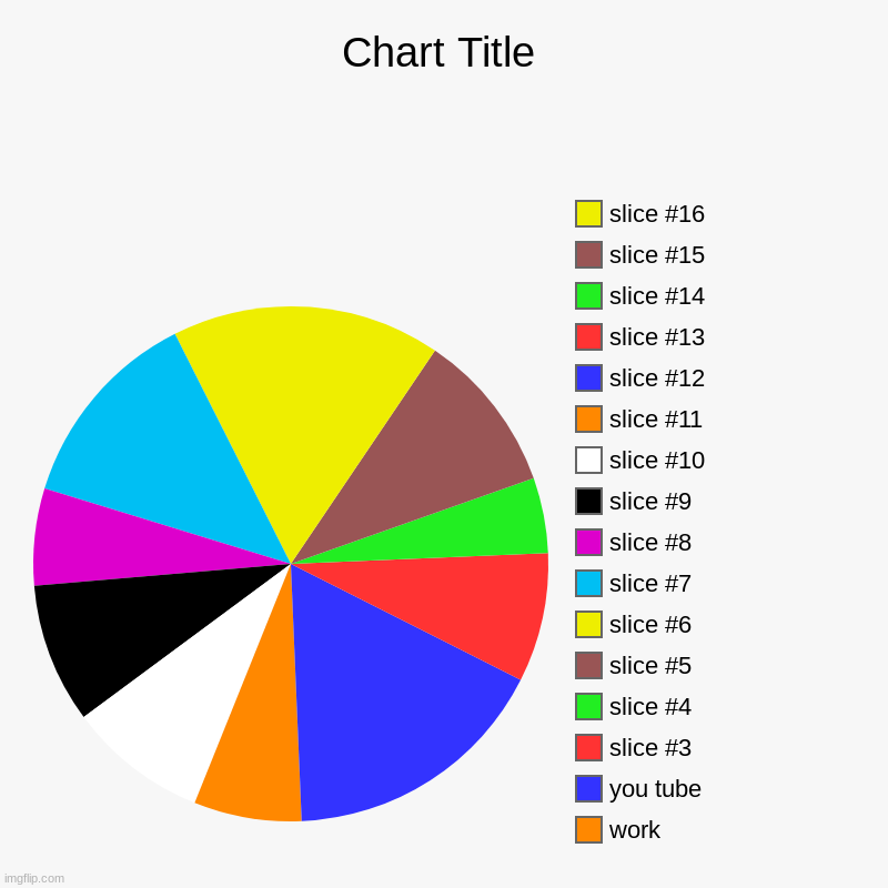 red ornege yellow | work, you tube | image tagged in charts,pie charts | made w/ Imgflip chart maker
