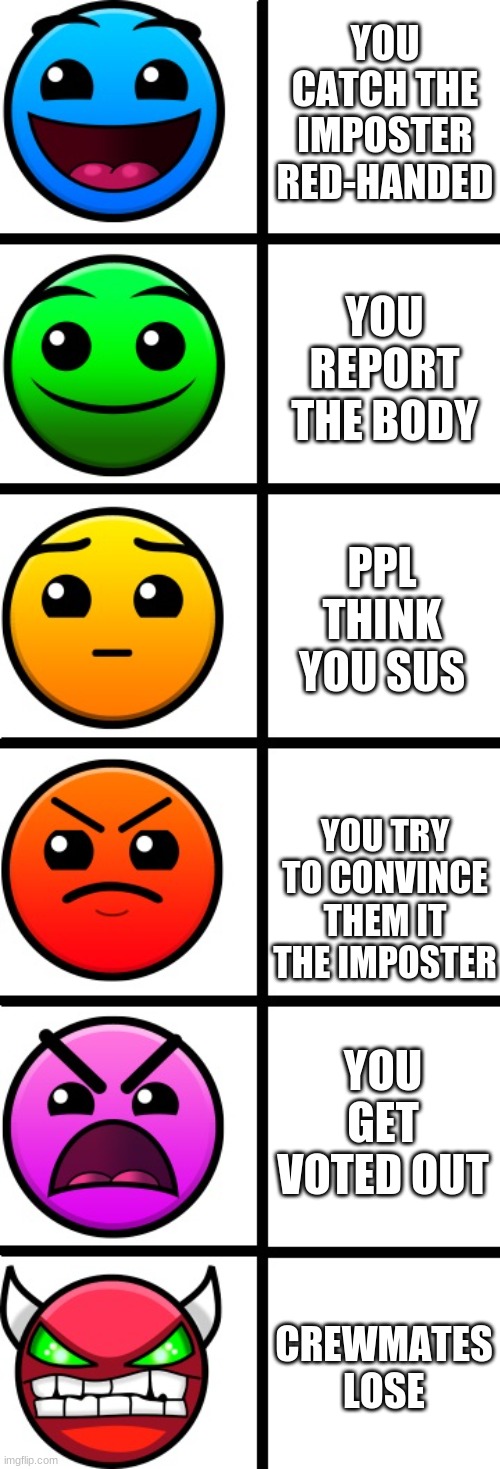 geometry dash difficulty faces | YOU CATCH THE IMPOSTER RED-HANDED; YOU REPORT THE BODY; PPL THINK YOU SUS; YOU TRY TO CONVINCE THEM IT THE IMPOSTER; YOU GET VOTED OUT; CREWMATES LOSE | image tagged in geometry dash difficulty faces | made w/ Imgflip meme maker