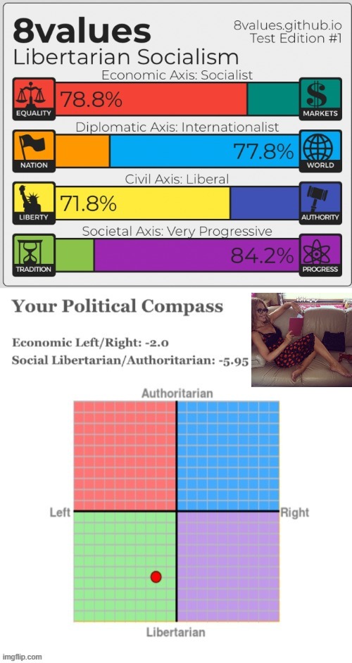 [since everyone is posting theirs] | image tagged in kamikaze 8values political compass,political compass,politics,liberal,imgflipper,imgflip user | made w/ Imgflip meme maker