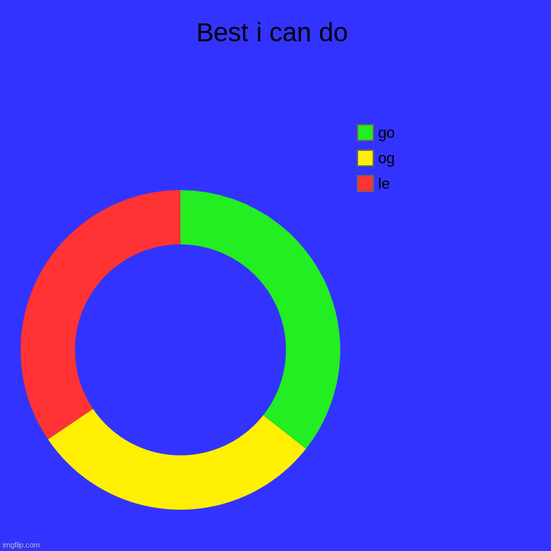 I tried | Best i can do | le, og, go | image tagged in charts,donut charts | made w/ Imgflip chart maker
