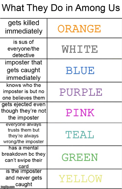 Among us tag yourself | ORANGE; WHITE; BLUE; PURPLE; PINK; TEAL; GREEN; YELLOW | image tagged in among us alignment chart,among us | made w/ Imgflip meme maker