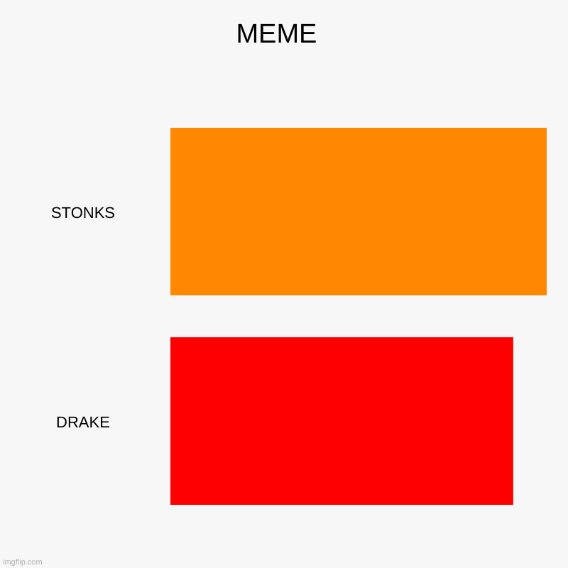 MEME  | STONKS, DRAKE | image tagged in charts,bar charts | made w/ Imgflip chart maker