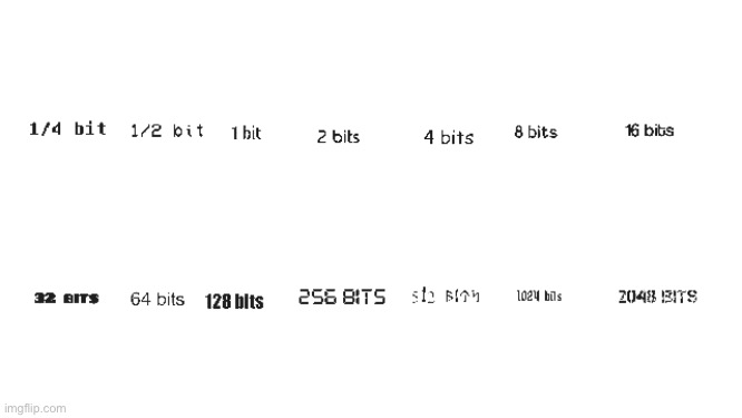 The Bit Wars Template | image tagged in the bit wars,memes,the wrist game | made w/ Imgflip meme maker