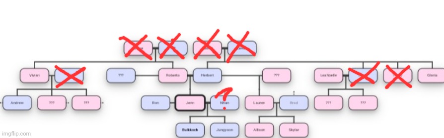 Here you go... My family tree (irl. The 