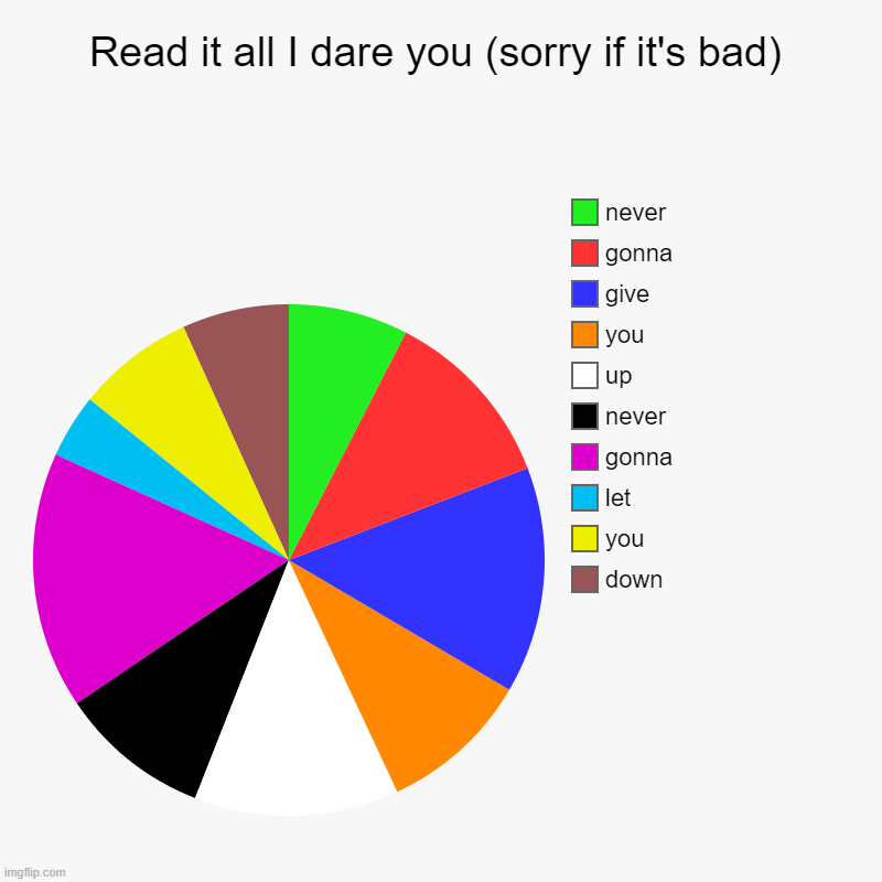 I was bored, so... | Read it all I dare you (sorry if it's bad) | down, you, let, gonna, never, up, you, give, gonna, never | image tagged in charts,pie charts,something | made w/ Imgflip chart maker