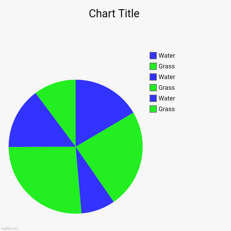 this earth | Grass, Water, Grass, Water, Grass, Water | image tagged in charts,pie charts | made w/ Imgflip chart maker
