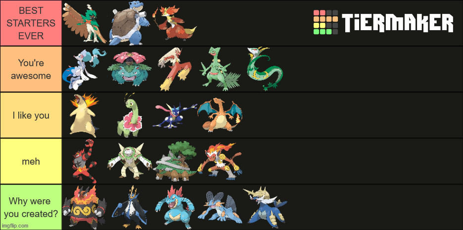 I made a pokemon starter tierlist (sorry for the watermark) | image tagged in pokemon | made w/ Imgflip meme maker