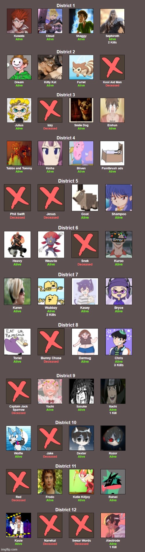 SOMEONE SHOULD ANIMATE THIS HUNGER GAMES | made w/ Imgflip meme maker