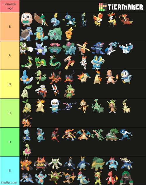 Pokemon Starters Tierlist