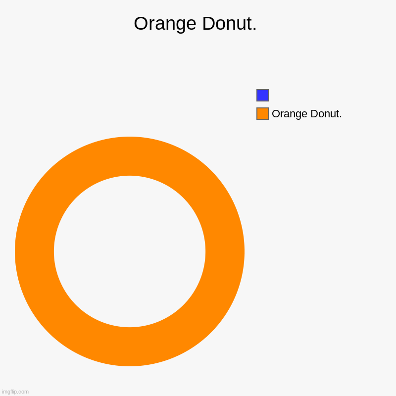 Orange Donut. | Orange Donut., | image tagged in charts,donut charts | made w/ Imgflip chart maker