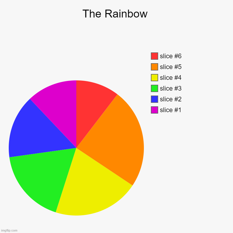 The Rainbow | | image tagged in charts,pie charts | made w/ Imgflip chart maker