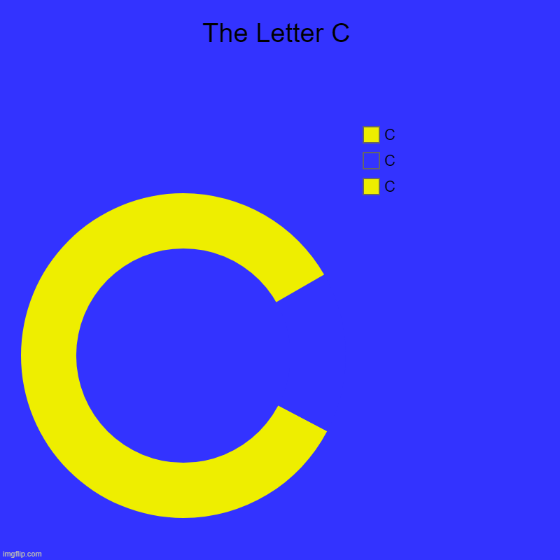 What word begins with C? | The Letter C | C, C, C | image tagged in charts,donut charts | made w/ Imgflip chart maker