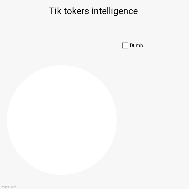 Also include the white background | Tik tokers intelligence | Dumb | image tagged in charts,pie charts | made w/ Imgflip chart maker