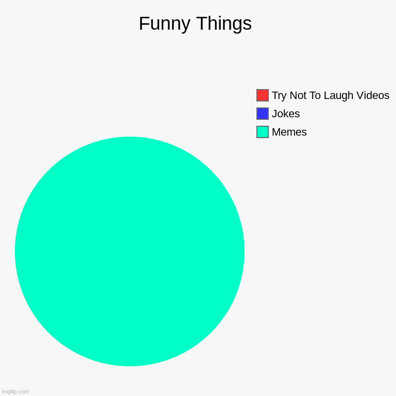 We did it boys | Funny Things | Memes, Jokes, Try Not To Laugh Videos | image tagged in charts,pie charts | made w/ Imgflip chart maker