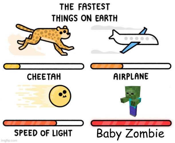 fast as f | Baby Zombie | image tagged in fastest thing possible,zombie | made w/ Imgflip meme maker