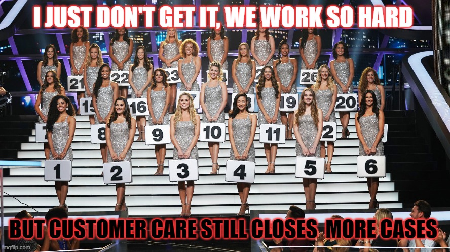 Deal or no deal | I JUST DON'T GET IT, WE WORK SO HARD; BUT CUSTOMER CARE STILL CLOSES  MORE CASES | image tagged in customer service | made w/ Imgflip meme maker