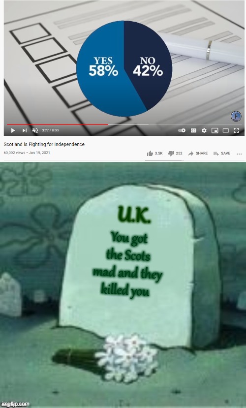 That poll was in October 2020 | U.K. You got the Scots mad and they killed you | image tagged in here lies x,poll,uk,scotland | made w/ Imgflip meme maker