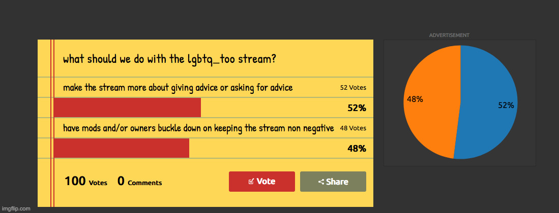 final results | image tagged in hi | made w/ Imgflip meme maker