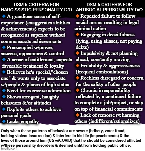 Trump's Affliction | 🔸Repeated failure to follow 
 social norms resulting in legal 
criminal action
🔸Engaging in deceitfulness 
 (lying, using aliases, not paying
 debts)
🔸Impulsivity & not planning 
 ahead; constantly moving
🔸Irritability & aggressiveness 
 (frequent confrontations)
🔸Reckless disregard or concern
 for the safety of other people
🔸Chronic irresponsibility 
 reflected by a continued failure
to complete a job/project, or stay
on top of financial commitments
🔸Lack of remorse r/t harming 
others (indifferent/rationalizes) | image tagged in donald trump,maga,never trump,mental illness,mental health | made w/ Imgflip meme maker