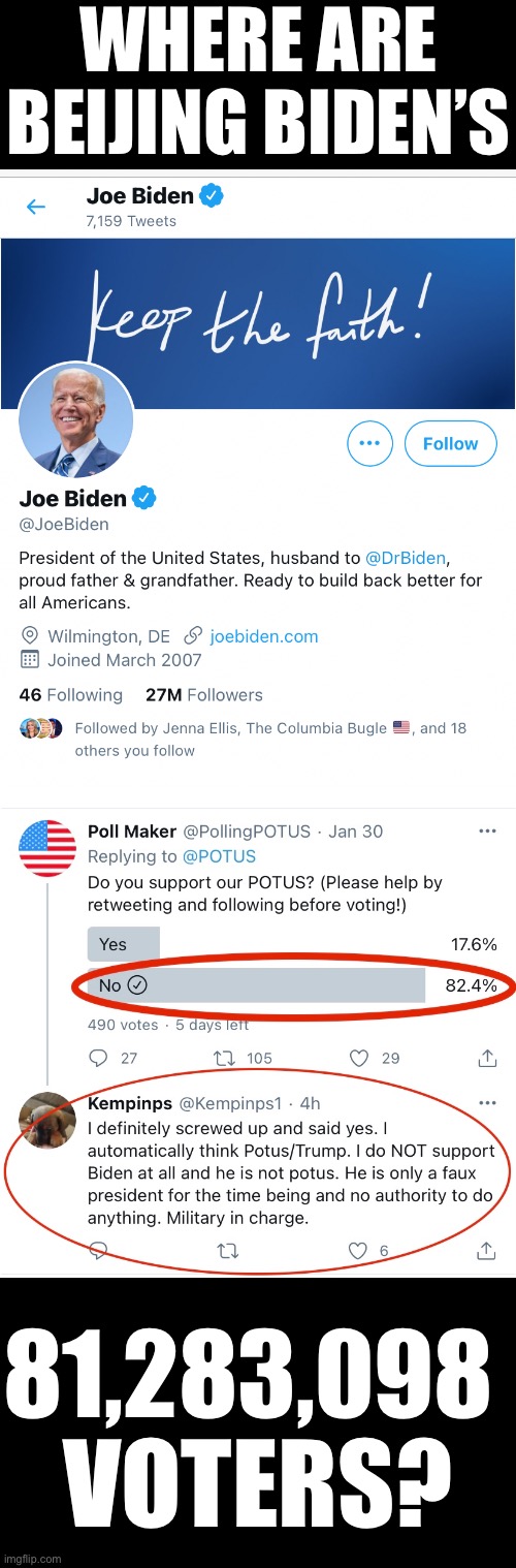 Beijing Biden’s 81,283,098 voters have gone missing big time! (https://twitter.com/PollingPOTUS/status/1355600638676250624) | WHERE ARE
BEIJING BIDEN’S; 81,283,098 
VOTERS? | image tagged in joe biden,creepy joe biden,election 2020,election fraud,voter fraud,government corruption | made w/ Imgflip meme maker