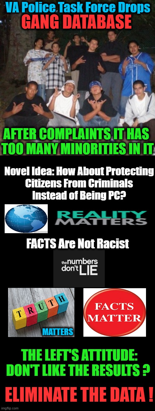 FACTS Are FACTS ... Even If They Make You Uncomfortable | VA Police Task Force Drops; GANG DATABASE; AFTER COMPLAINTS IT HAS 
TOO MANY MINORITIES IN IT; Novel Idea: How About Protecting
Citizens From Criminals
Instead of Being PC? FACTS Are Not Racist; MATTERS; THE LEFT'S ATTITUDE:
DON'T LIKE THE RESULTS ? ELIMINATE THE DATA ! | image tagged in politics,liberalism,pc,crime,minorities,democrats | made w/ Imgflip meme maker