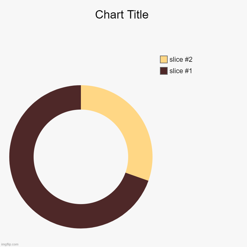 Mr. Donut | image tagged in charts,donut charts | made w/ Imgflip chart maker