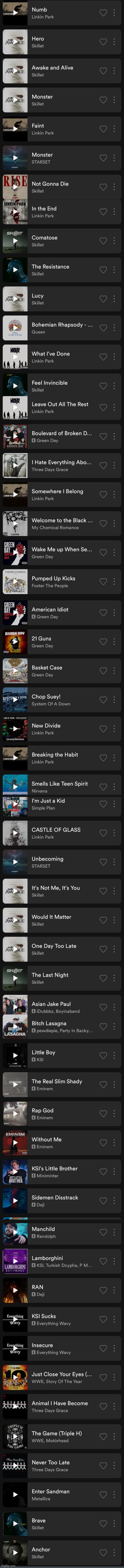 My updated Spotify playlist | made w/ Imgflip meme maker