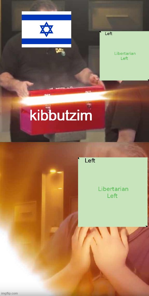 Israel is hella based | kibbutzim | image tagged in jontron,political compass | made w/ Imgflip meme maker