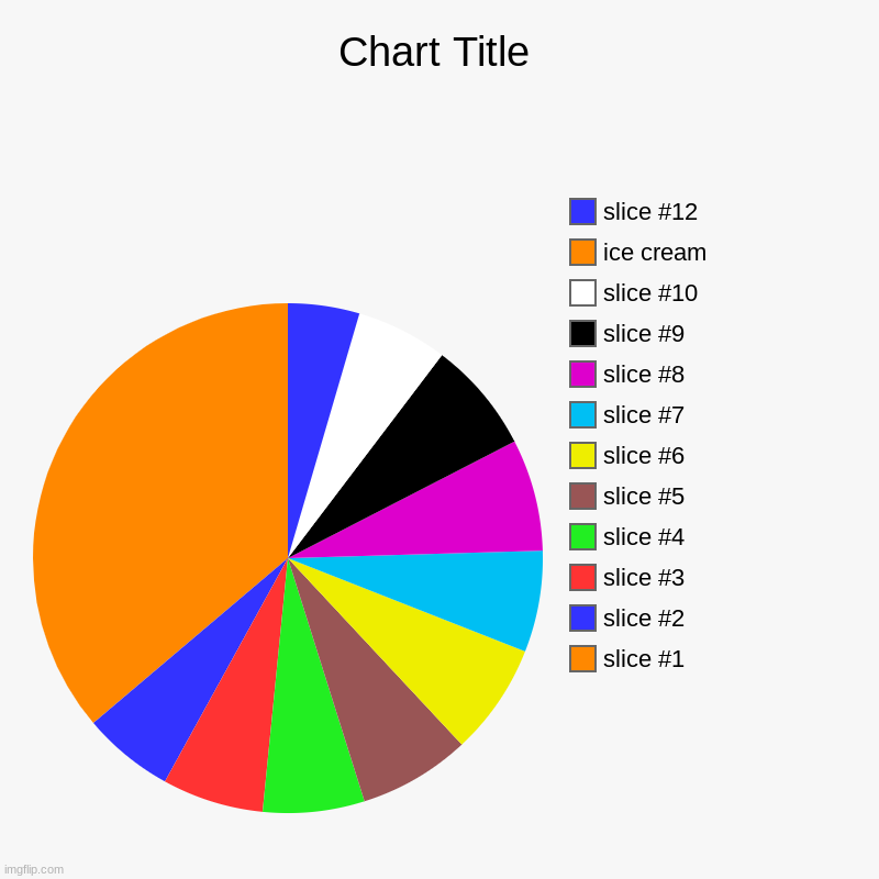 ice creame is good | , ice cream | image tagged in charts,pie charts | made w/ Imgflip chart maker