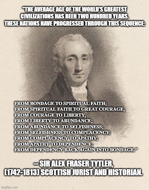 Alexander Fraser Tytler | "THE AVERAGE AGE OF THE WORLD'S GREATEST CIVILIZATIONS HAS BEEN TWO HUNDRED YEARS. THESE NATIONS HAVE PROGRESSED THROUGH THIS SEQUENCE:; FROM BONDAGE TO SPIRITUAL FAITH;
FROM SPIRITUAL FAITH TO GREAT COURAGE;
FROM COURAGE TO LIBERTY;
FROM LIBERTY TO ABUNDANCE;
FROM ABUNDANCE TO SELFISHNESS;
FROM SELFISHNESS TO COMPLACENCY;
FROM COMPLACENCY TO APATHY;
FROM APATHY TO DEPENDENCE;
FROM DEPENDENCY BACK AGAIN INTO BONDAGE."; -- SIR ALEX FRASER TYTLER, (1742-1813) SCOTTISH JURIST AND HISTORIAN. | image tagged in democracy,democratic socialism | made w/ Imgflip meme maker