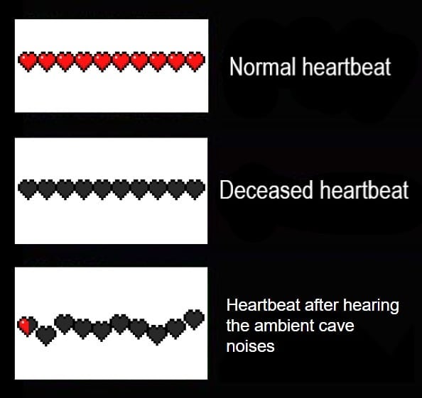 Minecraft heartbeat Blank Meme Template