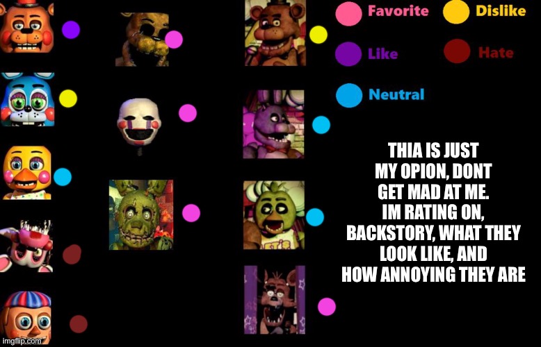 fnaf like chart | THIA IS JUST MY OPION, DONT GET MAD AT ME. IM RATING ON, BACKSTORY, WHAT THEY LOOK LIKE, AND HOW ANNOYING THEY ARE | image tagged in fnaf like chart | made w/ Imgflip meme maker